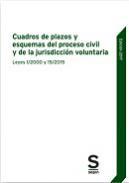 Cuadros y esquemas proceso civil y jurisdiccin voluntaria