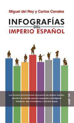 Infografías del Imperio Español